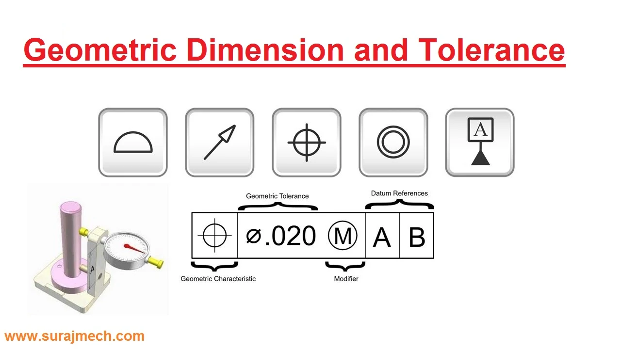 Geometric Dimensioning and Tolerancing (GD & T)