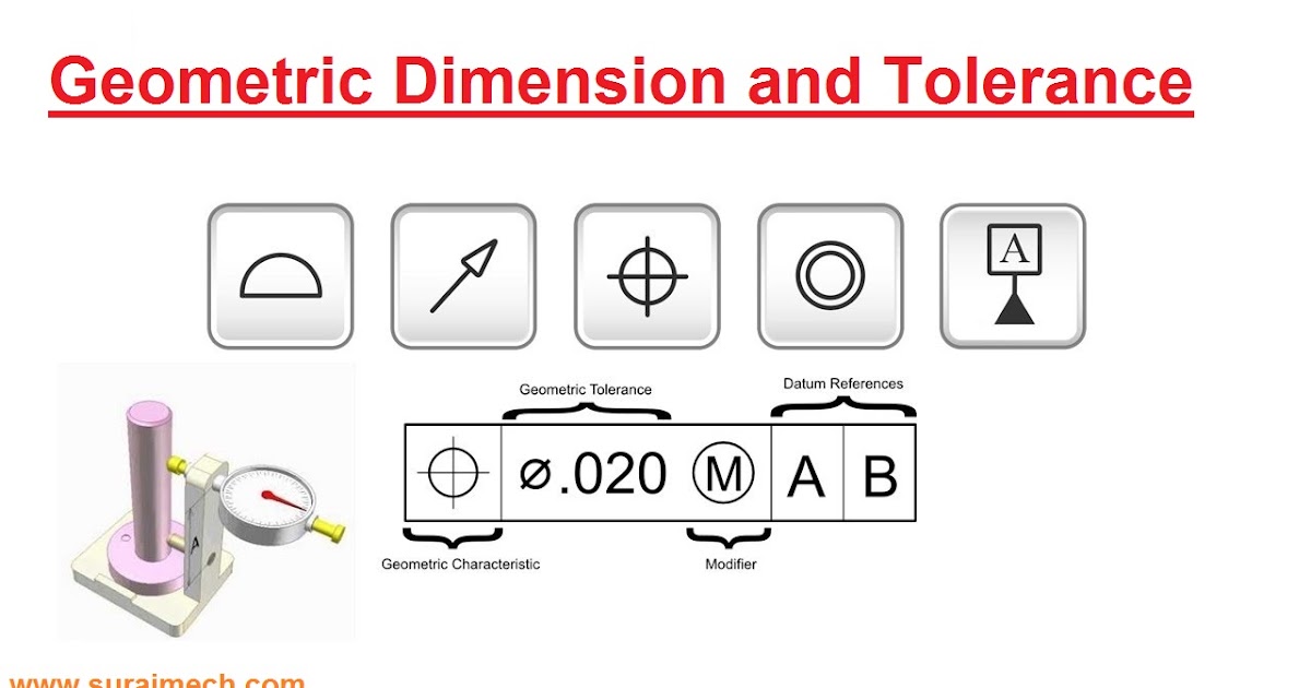 Geometric Dimensioning and Tolerancing (GD & T)