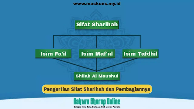 Pengertian Sifat Sharihah dan Pembagiannya dalam Ilmu Nahwu Pengertian Sifat Sharihah dan Pembagiannya