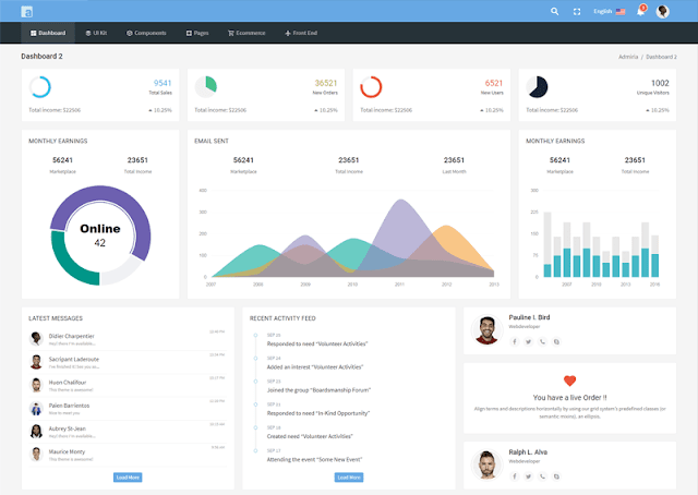 Admiria - The Ultimate Admin & Dashboard Template