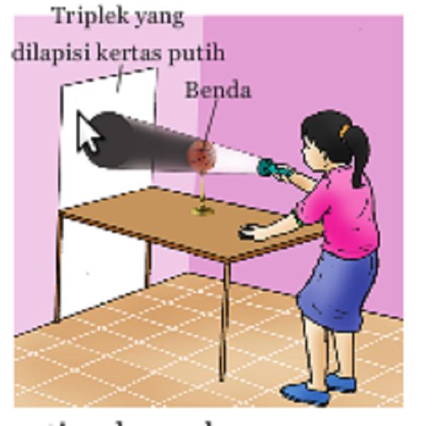 Pengertian Cahaya dan Sifatnya Berpendidikan