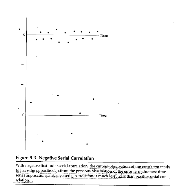 is serial correlation bad