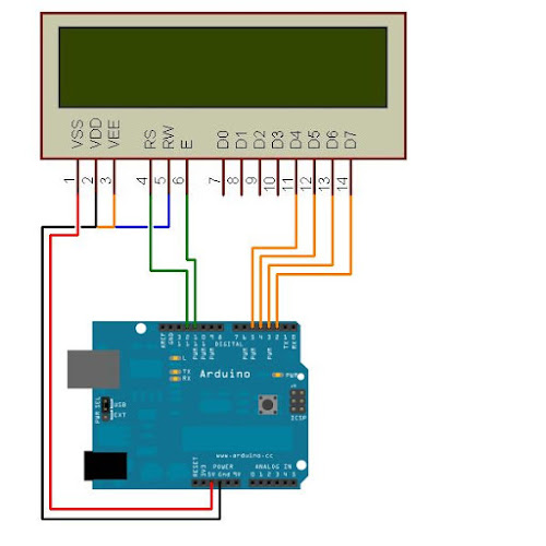 Arduino Family: LCD Basics