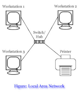 Local Area Network: