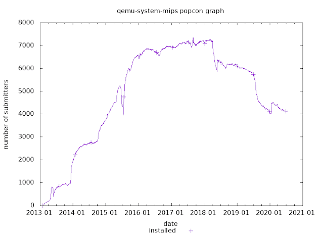 qemu-system-mips.png