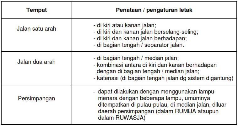 Apa Itu Penerangan Jalan Umum Pju Dan Tata Letak Tiang Lampu Pengadaan Eprocurement Apa Itu Penerangan Jalan Umum Pju Dan Tata Letak Tiang Lampu Pengadaan Eprocurement