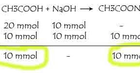 Larutan Penyangga 20 Contoh Soal Dan Pembahasanya Panduan Kimia Riset