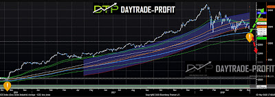 markets analysis