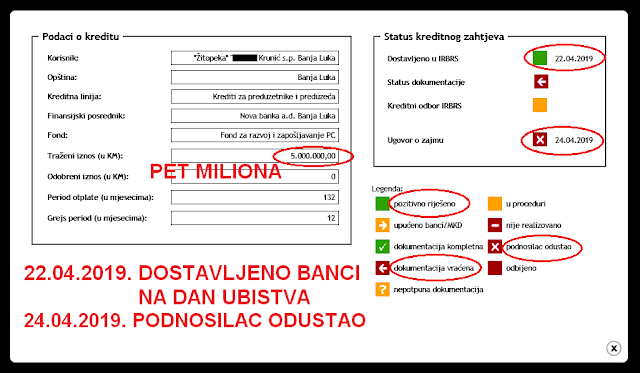 MILORADU DODIKU JAVNO: Jesi li mrtvog Slavišu Krunića kreditirao radi preuzimanja firme?! borislav radovanovic blog