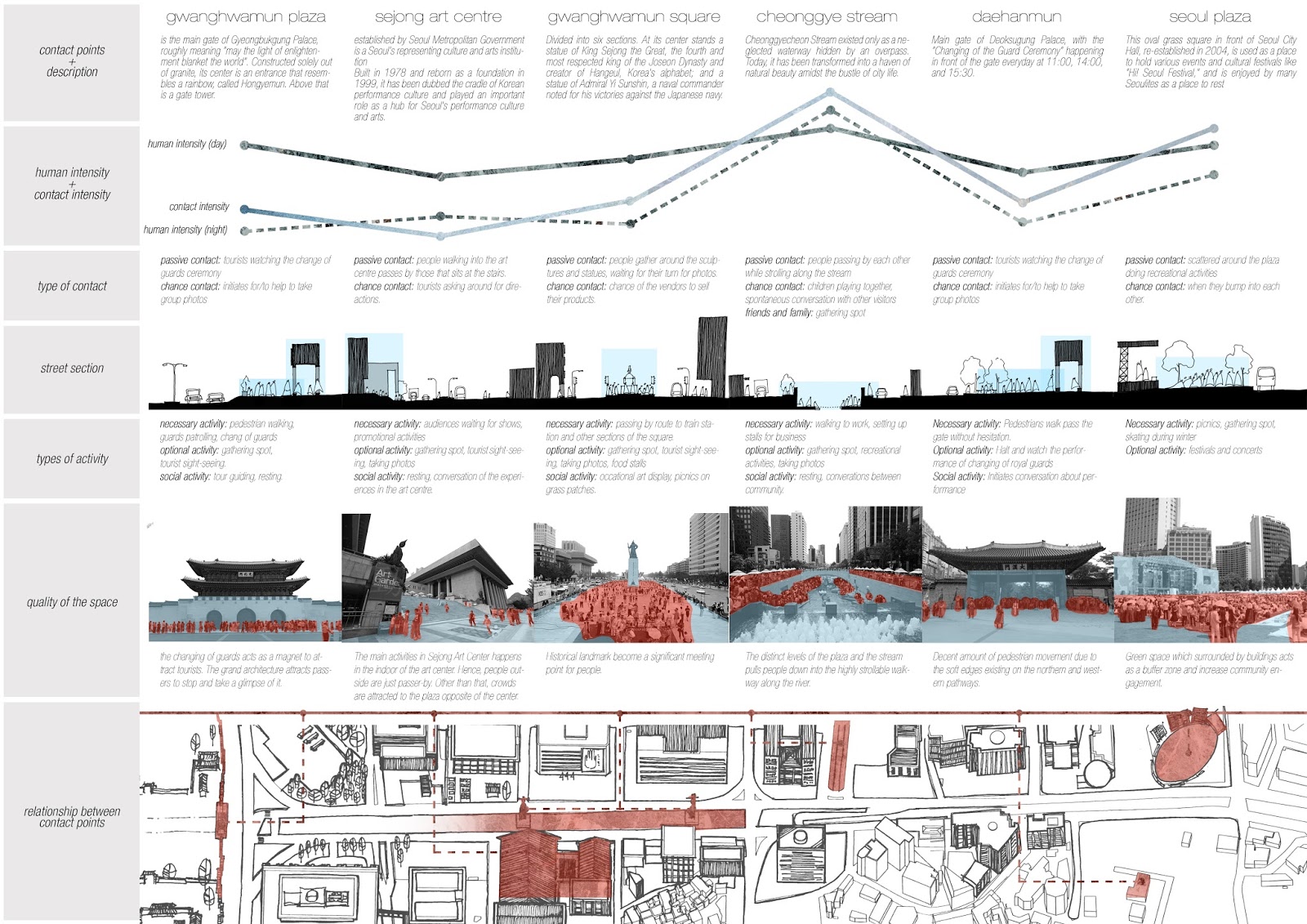 urbanism city case study