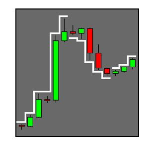 Candlestick Adalah Bahasa Trading