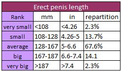 Average Penis Size Calculator 97