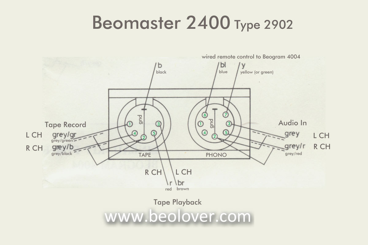 beolover: Beomaster 2400: Replacing the audio input panel