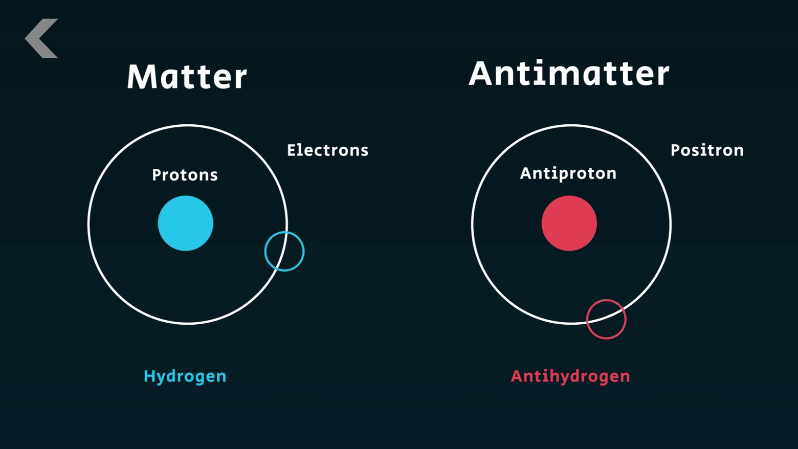 Antimatter The Long Lost Cousin of Matter