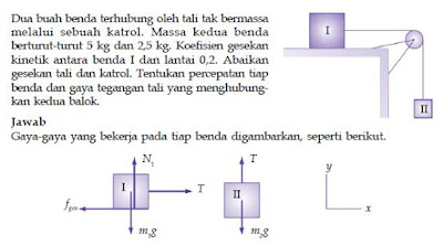 Beautifull Contoh Soal Tebak Gaya Lucu, Paling Heboh!