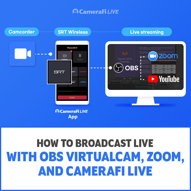 camerafi live wifi camcordee