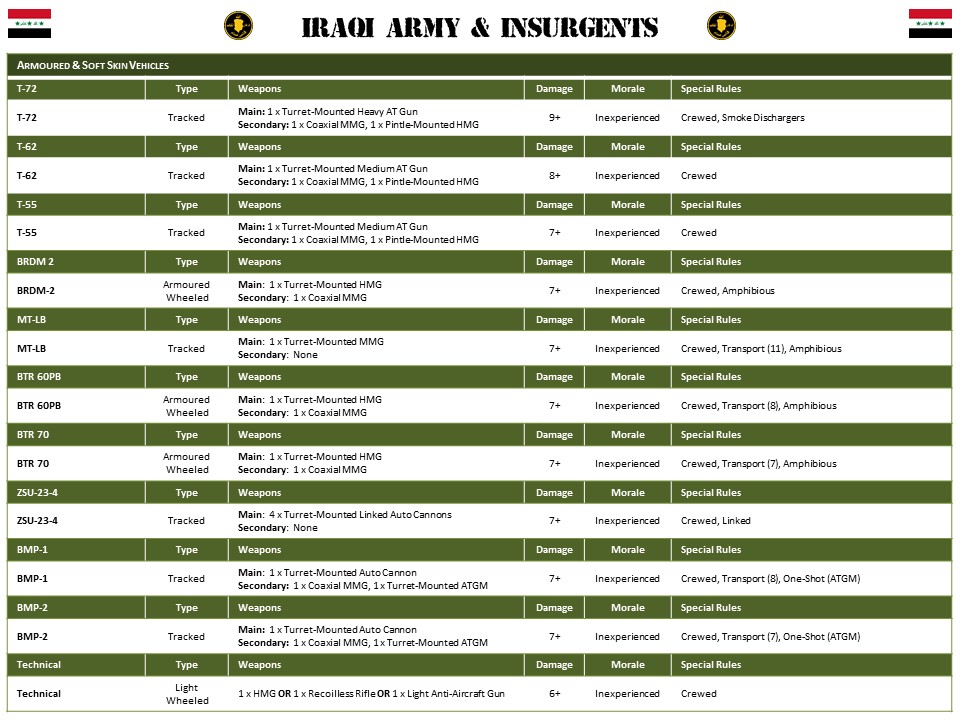 Jay's Wargaming Madness Bolt Action Modern Version 2.0 (Rules & Army