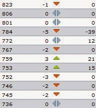 Fifa World Rankings February 2008.