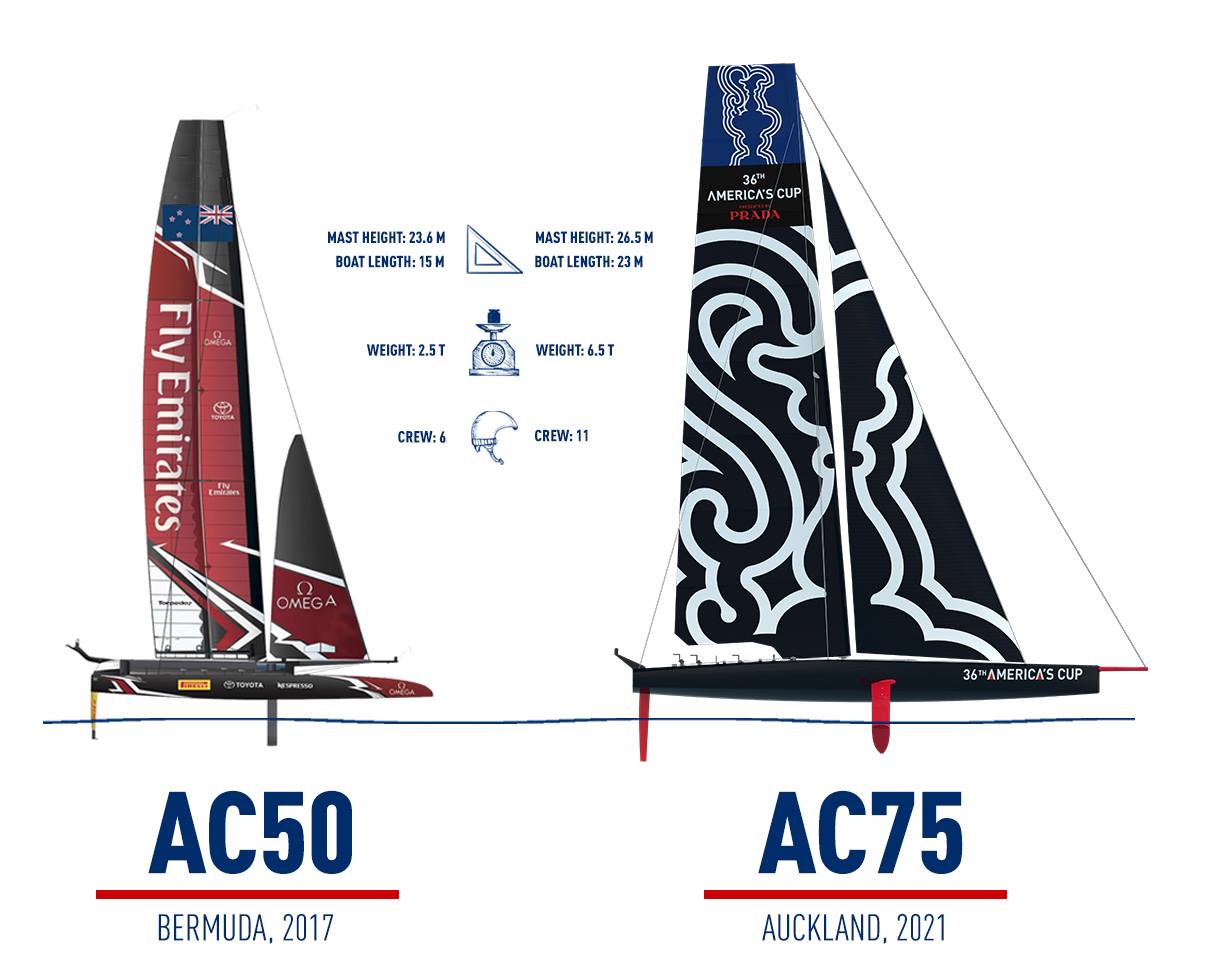 Acws初戦レガッタの予定発表