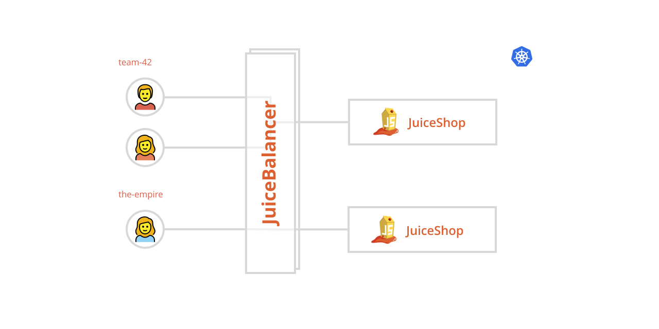 MultiJuicer Run Capture The Flags And Security Trainings With OWASP