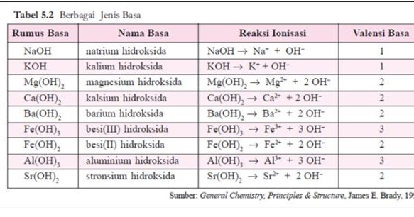 Rumus Kimia Magnesium Hidroksida