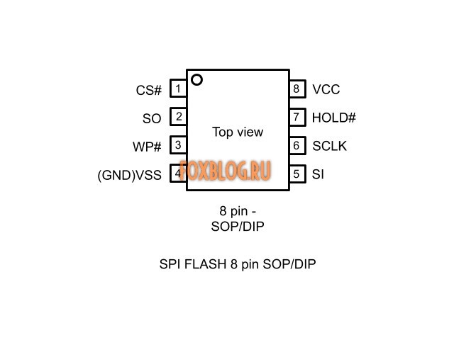 Spi flash распиновка. Mx25l25635fz2i-10g. W25q32fvssig. Lpt i2c адаптер схема. Гироскоп spi схема.