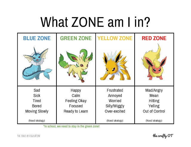 The Crafty Ot Zones Of Regulation Charts Zones Emojis Sheet By  The Crafty Ot Zones Of Regulation Charts Zones Emojis Sheet By
