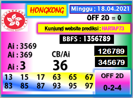 Prediksi Hk Minggu 18 04 2021 Medan73 Jitu Prediction