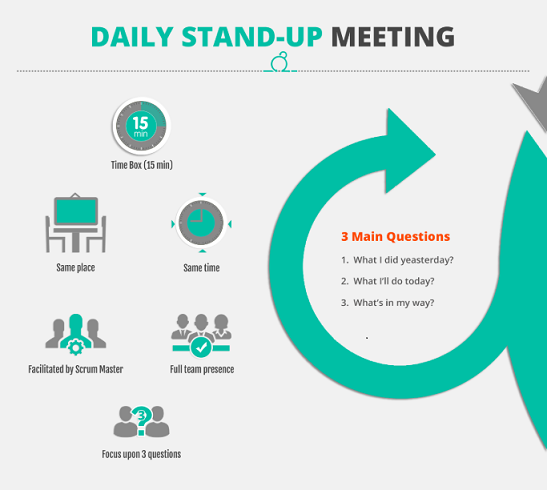 What is Daily Stand-up?  ماهي المتابعة اليومية في التطوير الرشيق الآجيل؟