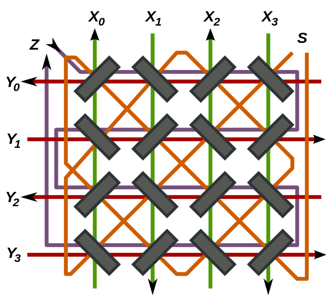 Magnetic core memory