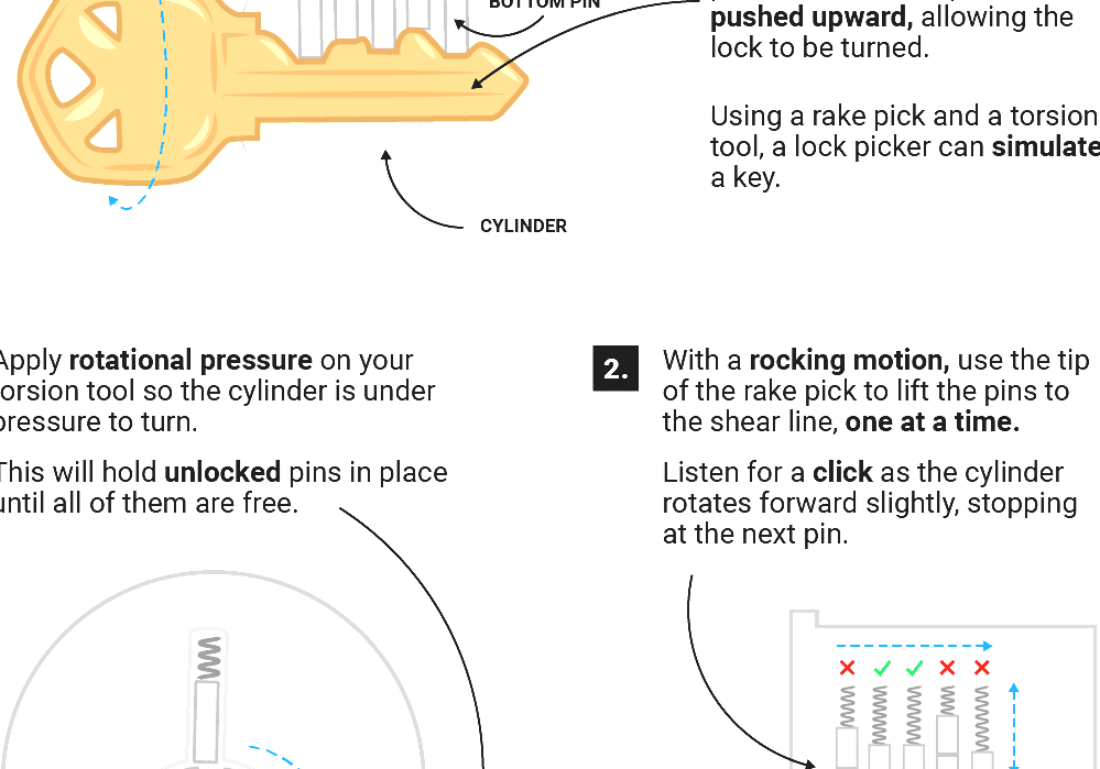 Lock Picking - Learning To Pick Locks