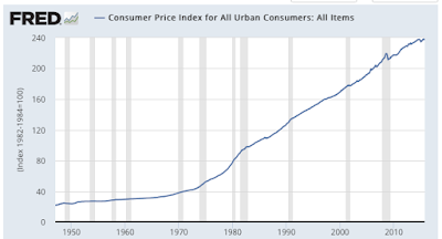 Inflation Individual Experiences May Vary