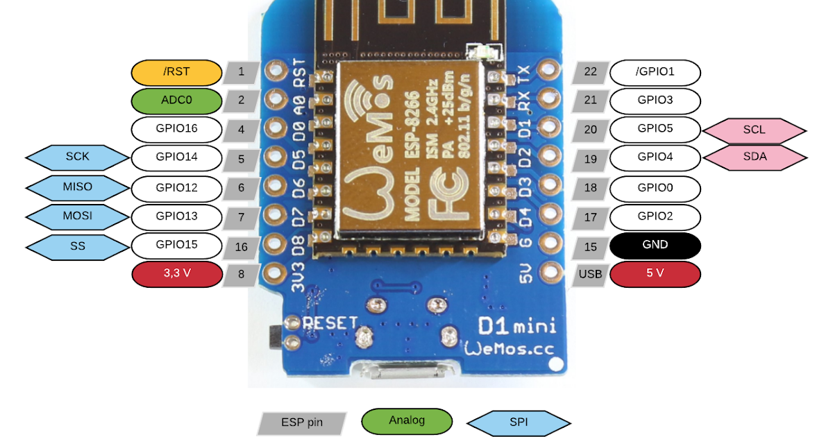 Quadcopter Raspberry Pi Arduino Esp8266 and more