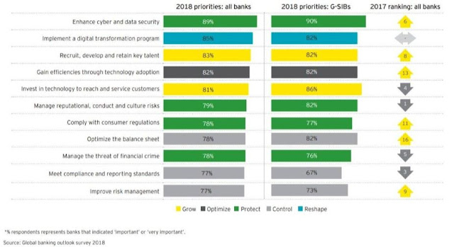 worldwide bank priorities