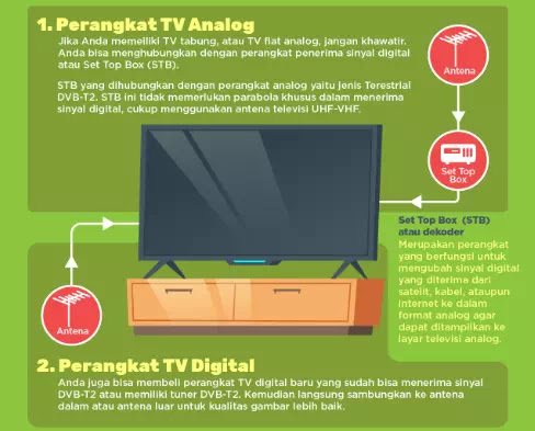 Cara mengatasi tv digital tidak ada sinyal