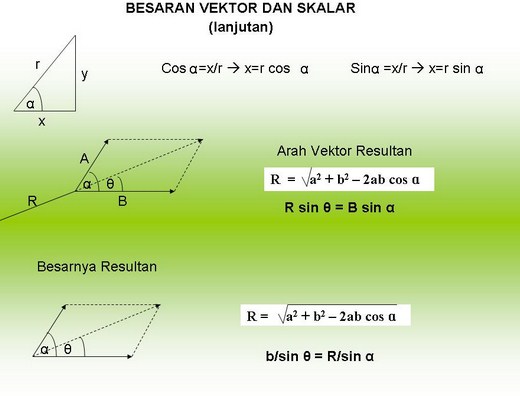 Sistem Perkalian Vektor Dan Hasil Kali Skalar Cuntorio