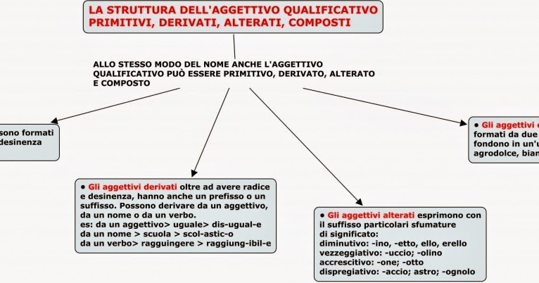Evviva Noi!!!: Aggettivo qualificativo