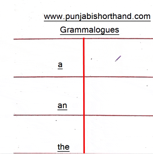 English Shorthand [Grammalogues Definition]