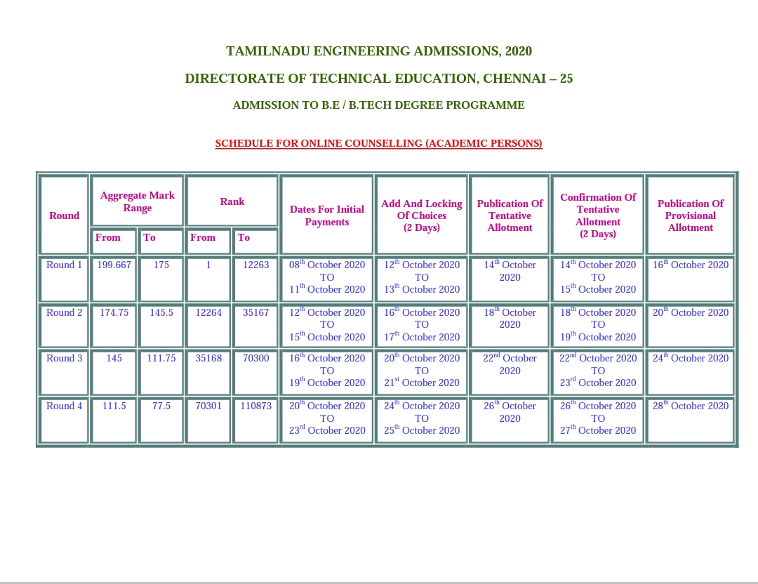 TAMILNADU ENGINEERING COUNSELLING 2020