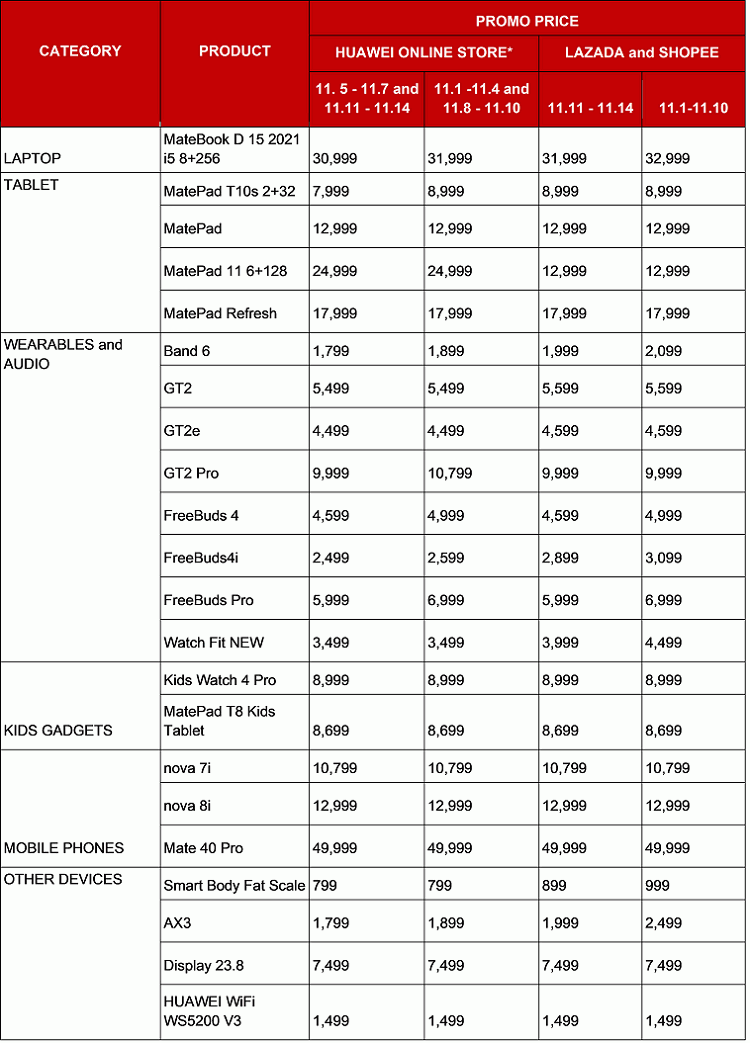 Begin the Holiday Season with Huawei’s Best Offers in 2021 at the 11.11 Fiesta Sale