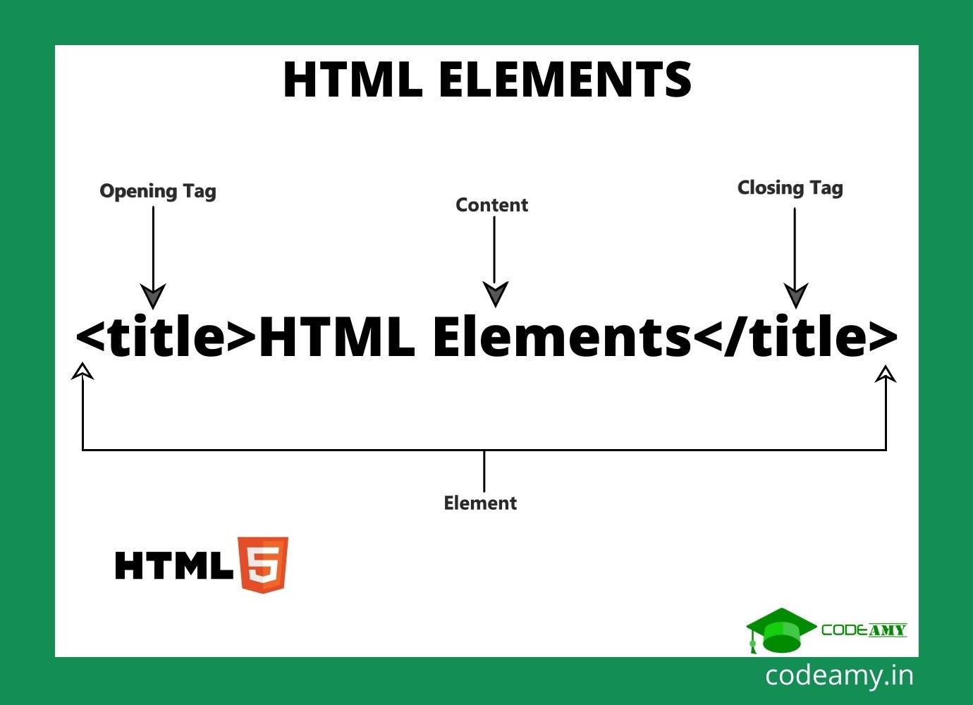 HTML Elements