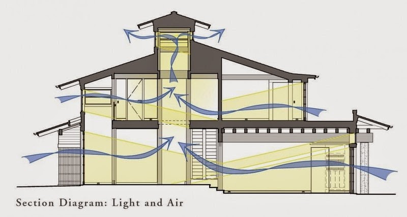 Memaksimal Sirkulasi Udara dan Pencahayaan dalam Rumah 