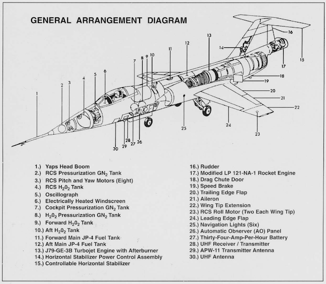 No Barrel Rolls: NF-104A el entrenador de astronautas