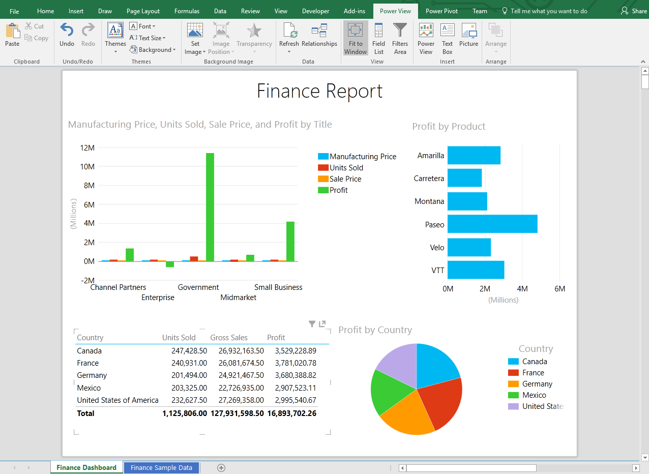Power View report in SharePoint Explore Microsoft 365