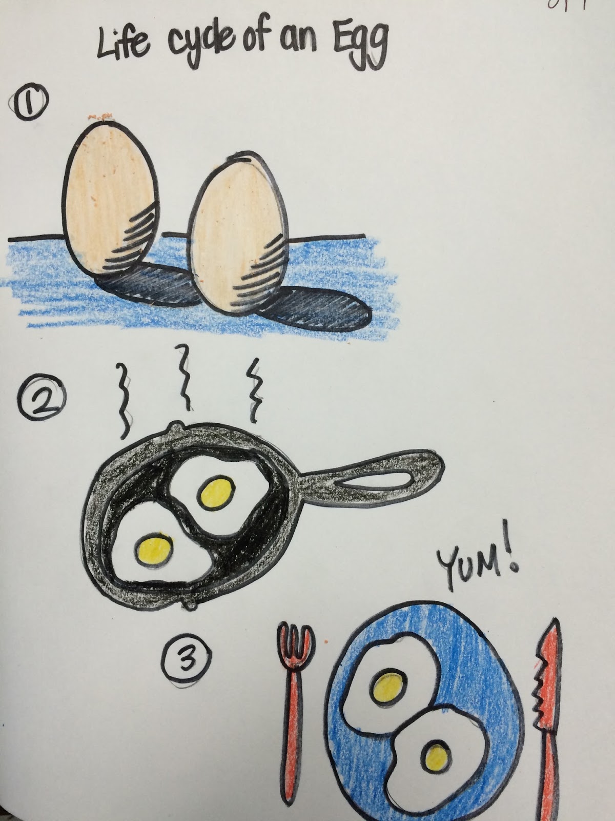 a dot is a line that went for a walk...: Sketchbook Assignment #10