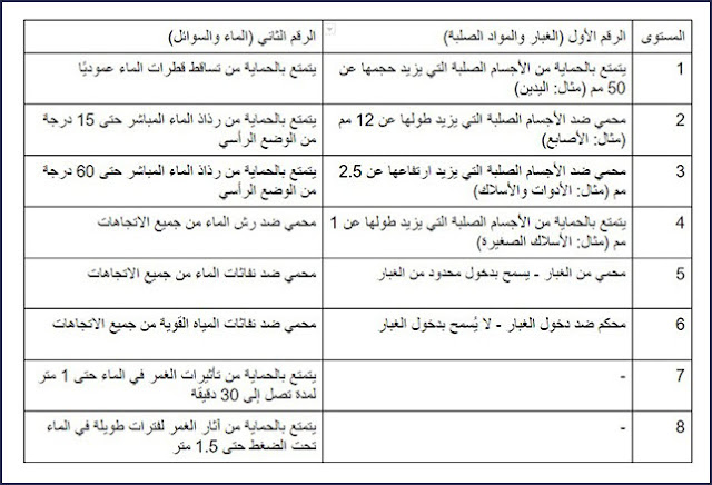 مقاومة الهواتف للماء