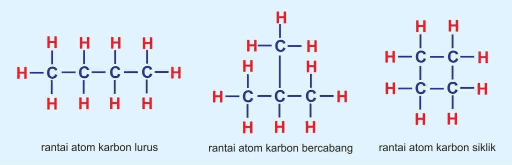 Senyawa Hidrokarbon Pengertian Identifikasi Klasifikasi Kimia Science7 Com