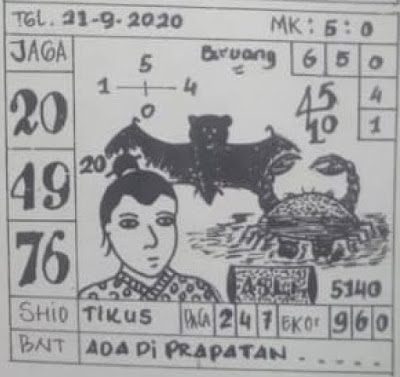 Prediksi Syair Sgp 21 September 2020 Keraton4d