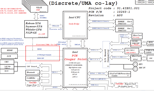 Dell Inspiron N5110 22163 Motherboard /pcb Schematic Diagram pdf File