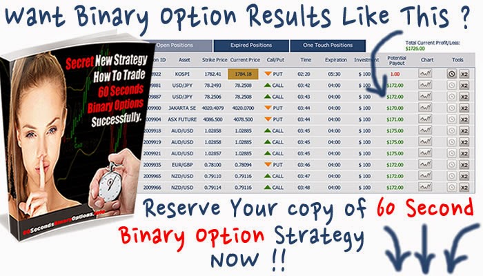 60 second binary option strategy review